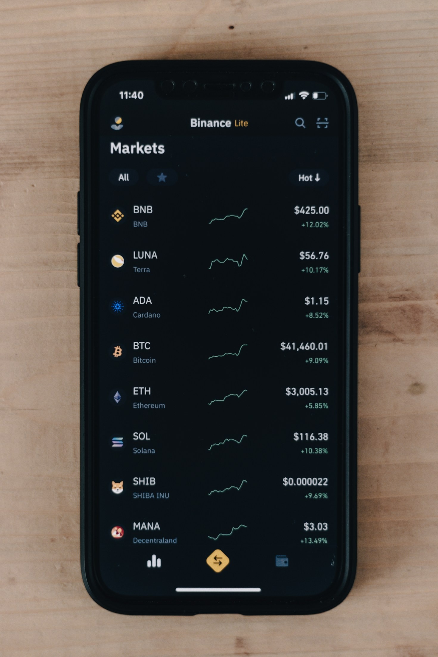 Analyzing the Crypto Market After Recent Volatility